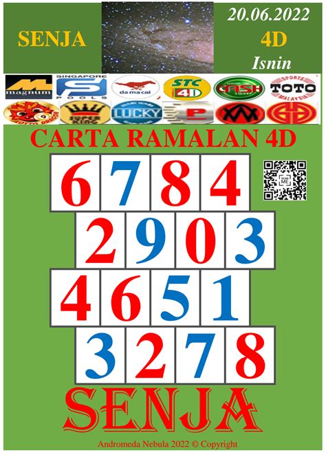 carta senja|CARTA RAMALAN 4D PRO : Senja.